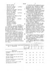 Раствор для хроматирования (патент 969784)