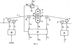 Способ и устройство для прокатки металлической полосы посредством дрессировочной прокатной клети (патент 2252090)