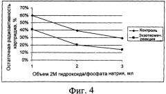 Способ очистки (патент 2403971)