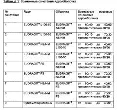 Композиция покрытия, подходящая для фармацевтических или нутрицевтических дозированных форм (патент 2606588)