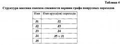 Архитектура параллельной вычислительной системы (патент 2644535)