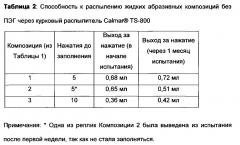 Применение полиэтиленгликоля для контроля характера распыла распыляемых жидких абразивных чистящих средств (патент 2600646)