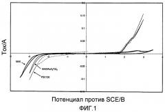 Электрод (патент 2487197)