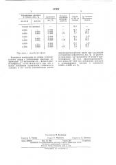 Топливная композиция (патент 487929)
