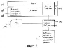 Воплощение качества обслуживания ресурсов платформы (патент 2431186)