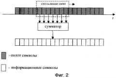 Способ квазикогерентного приема многолучевого сигнала и устройство его реализующее (патент 2248674)