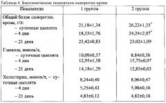 Способ повышения жизнеспособности эмбрионов сельскохозяйственной птицы (патент 2616424)