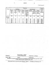 Износостойкий чугун (патент 1803461)