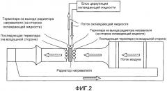 Охлаждающая композиция для двигателя внутреннего сгорания и способ эксплуатации двигателя внутреннего сгорания (патент 2579786)