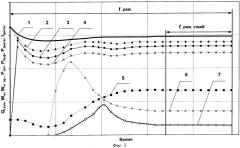 Способ исследования газовых и газоконденсатных скважин (патент 2405933)