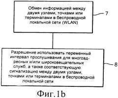 Гибкие интервалы прослушивания для многоадресных и/или широковещательных служб (патент 2449475)