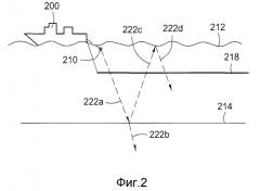 Калибровка записей градиента давления (патент 2457508)
