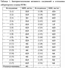 Α,ω-бис(амидо- и гидразидометилсульфинил- и сульфонил)алканы, обладающие противотуберкулезной активностью, и α,ω-бис(метоксикарбонилметилсульфинил- или сульфонил)алканы для их получения (патент 2591256)