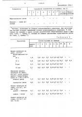 Клеящая мастика (патент 1298229)