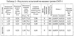 Смазочная композиция для приработки и консервации двигателей внутреннего сгорания (патент 2565771)