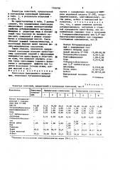 Композиция фрикционного назначения (патент 1566706)