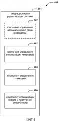 Способ и устройство для управления функцией автоматической связи соседей в беспроводных сетях (патент 2463745)