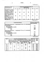 Способ изготовления шлакопортландцемента (патент 1759801)