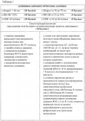 Способы определения показаний для однодневной госпитализации для рентгенэндоваскулярного лечения коронарных артерий и к выписке больного на следующий после операции день (патент 2644930)