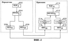 Способ и устройство для обеспечения уровней с множеством показателей качества обслуживания в соединениях беспроводной передачи пакетов данных (патент 2438243)