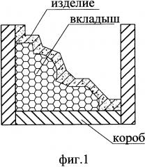 Способ изготовления архитектурных декоративных элементов из стеклофибробетона (патент 2629633)