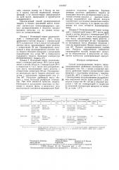 Способ размораживания творога (патент 1316627)