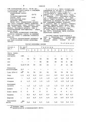 Вулканизуемая резиновая смесь (патент 1002318)