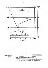 Способ регулирования процесса окислительного рафинирования стали и сплавов (патент 881126)