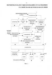 Формирователь несущих колебаний, согласованных со свойствами шумов в канале связи (патент 2625026)