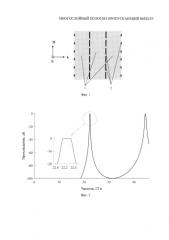Многослойный полосно-пропускающий фильтр (патент 2579816)