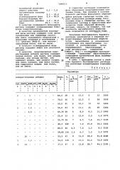 Безглинистый буровой раствор (патент 1049515)