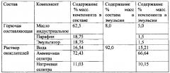 Смесь углеводородов для производства эмульсионных взрывчатых составов и эмульсионный взрывчатый состав на её основе (варианты) (патент 2605111)