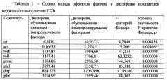 Способ прогнозирования нуждаемости в проведении повторного хирургического вмешательства после остеосинтеза пяточной кости (патент 2657945)