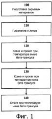 Дешевый альфа-бета-сплав титана с хорошими баллистическими и механическими свойствами (патент 2549030)