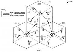 Выход из несоответствия ресурсов в системе беспроводной связи (патент 2421939)