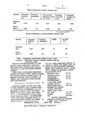 Авиважный препарат для вискозного корда (патент 713933)