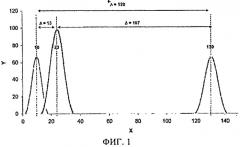 Диспергирующее вещество, содержащее сополимерную смесь (патент 2529189)