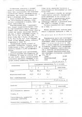 Керамическая масса для изготовления плиток (патент 1414833)