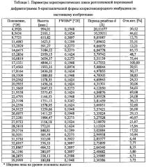 S-кристаллическая форма хлористоводородного ивабрадина, способ ее получения и фармацевтическая композиция на основе этой формы (патент 2658824)