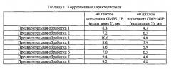 Циркониевые композиции предварительной обработки, содержащие редкоземельный металл, соответственные способы обработки металлических подложек и металлические подложки, имеющие соответствующие покрытия (патент 2578287)