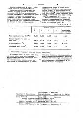 Шихта для изготовления огнеупоров (патент 1058940)