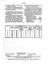 Раствор для химического травления меди (патент 1807088)