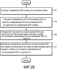Способ и устройство кодирования видео и способ и устройство декодирования видео, совместно использующие параметры sao между составляющими цвета (патент 2638742)