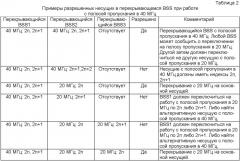 Работа в множестве частотных диапазонов в беспроводных сетях (патент 2371867)