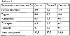 Ранозаживляющий гель для наружного применения (патент 2603459)