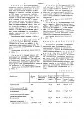 Фунгицидное средство (патент 1299483)