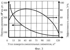 Статический смеситель (патент 2457020)