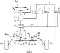 Устройство управления рулением и способ управления рулением (патент 2633023)