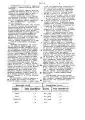 Способ лечения воспалительных заболеваний (патент 1143428)