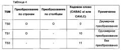 Способ и устройство для кодирования/декодирования видеоданных (патент 2606066)